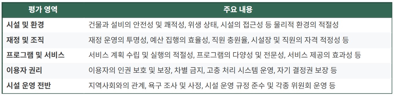 사회복지시설 평가